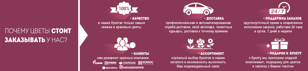 Доставка цветов67.ру